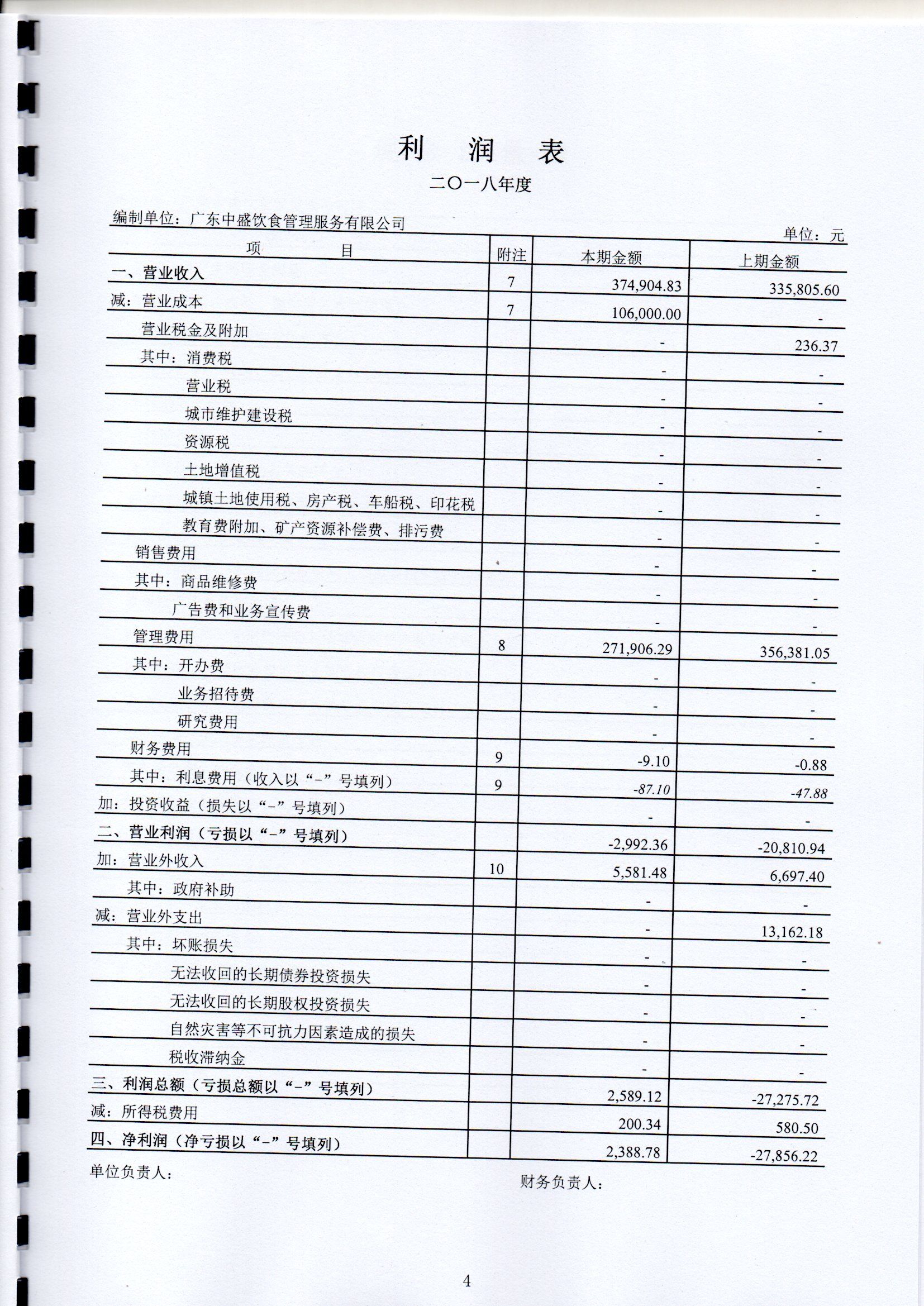 利润表